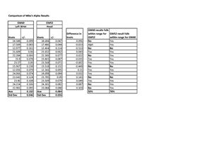 Comparison of Mike's Alpha Results