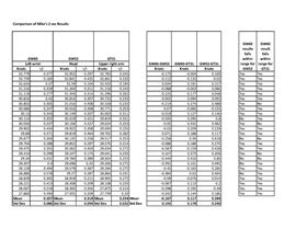 Comparison of Mike's 2 Sec Results