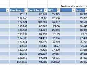 Handicap Results - Heat 3