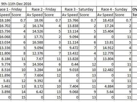 Freerace Results - Heat 3