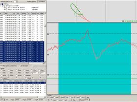 trailing hand watch alpha