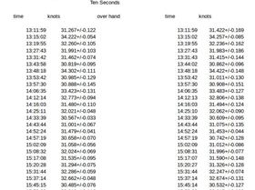 10s comparrisons 18-12