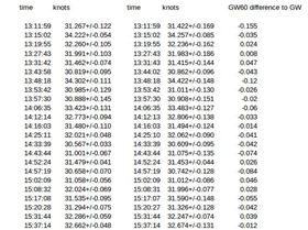10s comparrisons 18-12