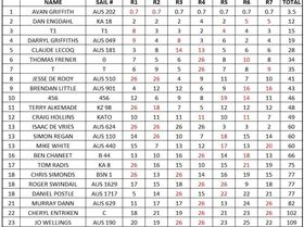 CWC RESULTS 2017 JPG