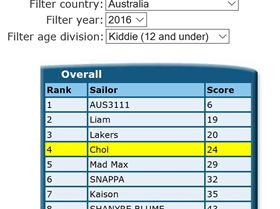Rankings AUS 2016 Kiddie