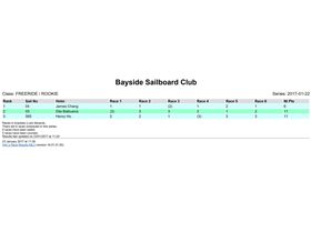 Bayside Slalom Series 22-01-2017
