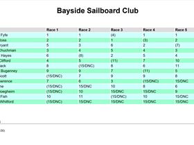 Bayside Slalom Series 22-01-2017