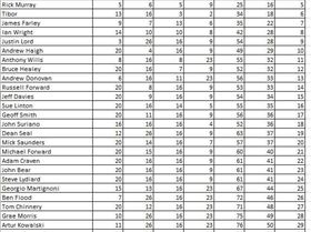 Freerace - Overall 2017