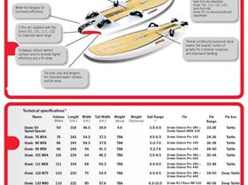 New Isonic range for 2008
