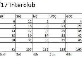 Interclub