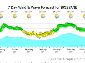 Seems like Huey has it in for the weekend warriors.