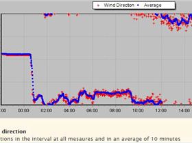 2017-08-06 Stokes Pt direction
