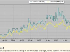 2017-08-06 Stokes Pt knots