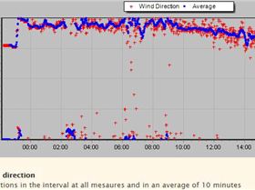 2017-08-06 Observatory Pt direction