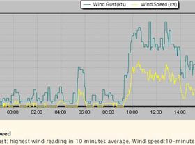 2017-08-06 Observatory Pt knots