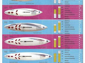 f2-1987-windsurfing-brochure (dragged) 3