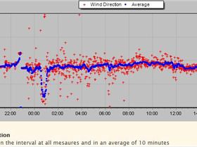 2017-09-09 Wind direction