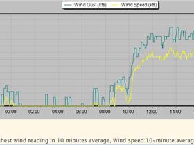 To StokesPt - Approx path.
