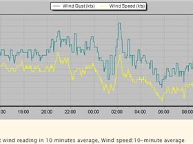 scotisepittwaterweather.com