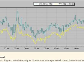 2017-10-07 Wind knots