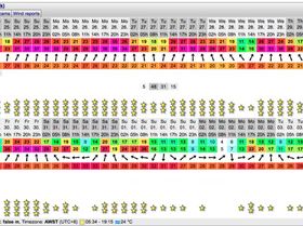 Windguru Boobays 24-12-16 18utc