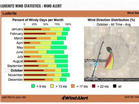 Luderitz Wind Statistics
