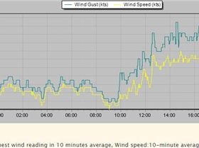 2017-11-11 Stokes Pt kts