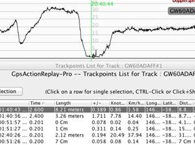 Adaff missing points