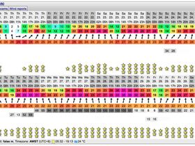 Windguru 20-12-17 12utc boobays