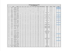 Windtech KA Cervantes Windsurf Challenge results