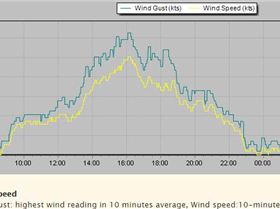 2018-01-06 Knots Raceboard+8.5 1600-1830
