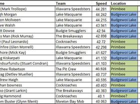 updated top speeds