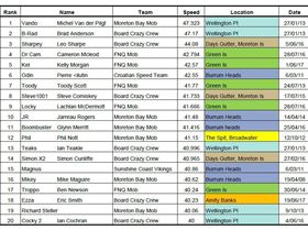 Fastest 2 sec in Qld