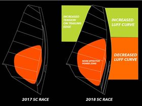 8197 action action SCR 0