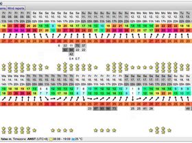 Windguru Boobays 08-02-18 18utc