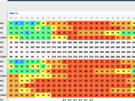 Predictwind 11-02-18 PM for wed