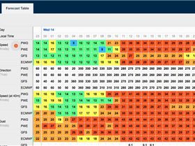 Predictwind 13-02-18 AM for wed