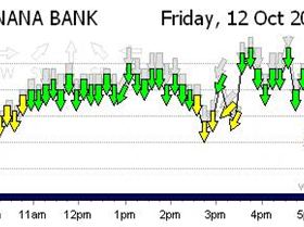 The wind just turned off.