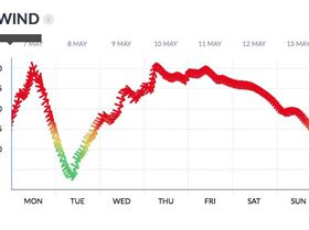 Fishranger forecast (BoM)
