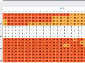 Predictwind LG 08-05-18 PM for Thursday-Friday