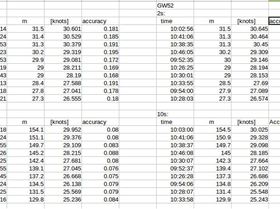 2s and 10s comparison GW52 and DIY logger