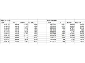 alpha comparison GW52 and logger