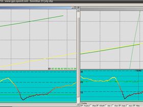 alpha divergence differences
