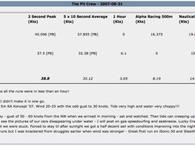 Early pit crew session 2007