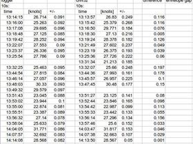 10s comparison GW52 and logger