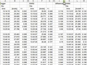 logger, GW52, Gw60 10s comparissons
