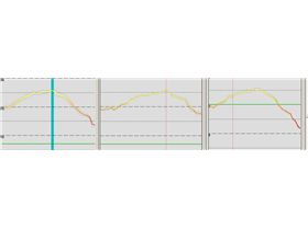 Gw52, GW60 and logger SDoP