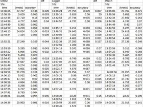 3 way comparrison short session