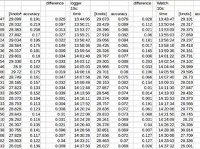 3 way comparisson Fangys