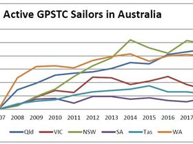 Active GPSTC Sailors in Aus by State